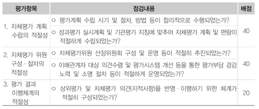 자체평가 절차·체계 적절성 평가항목