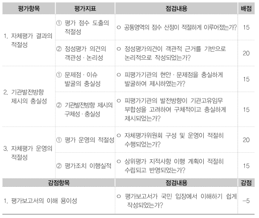 자체평가 운영·결과 적절성 평가항목(기관운영평가)