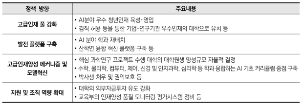 쌍일류 대학 학과융합을 통한 인공지능 인력양성 주요 정책 방안