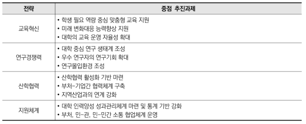 이공계대학 혁신방안 중점 추진과제