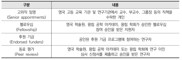 영국 글로벌 연구 비자 제도의 주요 대상