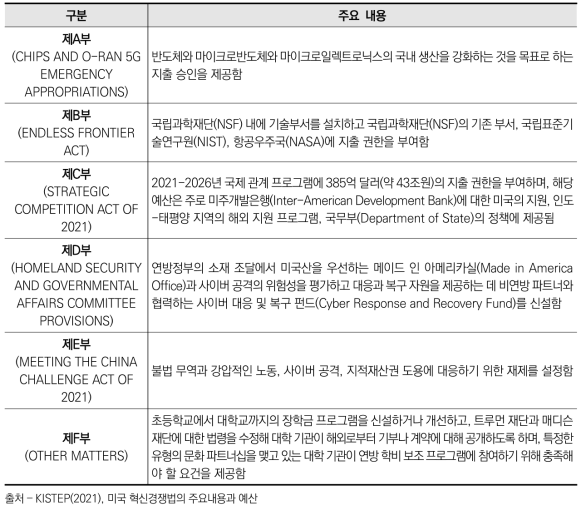 미국혁신경쟁법 구조