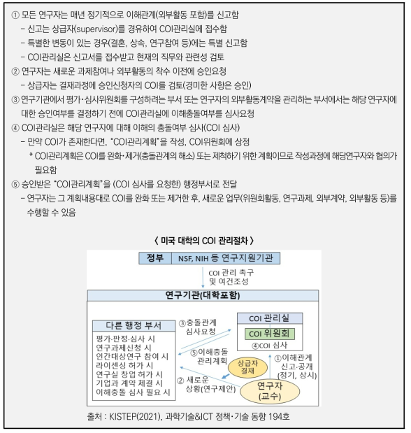 미국 대학의 이해충돌(Conflict of Interest, COI) 관리절차