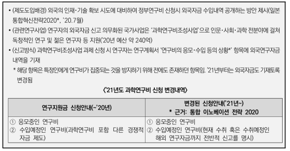 연구과제 신청 시 외국 자금 신고제도