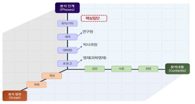 이공계인력지표체계