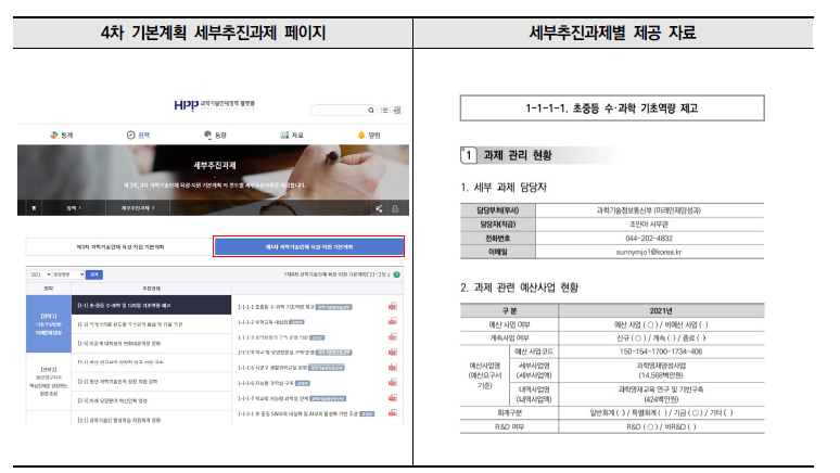 4차 과학기술인재 육성･지원 기본계획 세부추진과제 페이지 및 제공자료