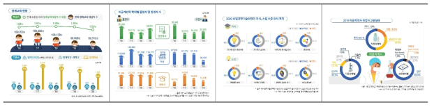 과학기술인력정책 종합정보시스템 제공 통계 인포그래픽