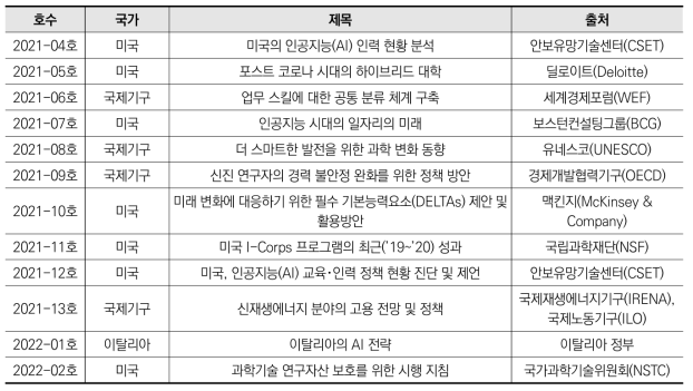 과학기술인력 동향리포트 발간물 리스트(’21.4.~’22.3.)