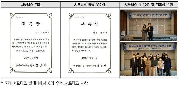 과학기술인력정책 종합정보시스템 서포터즈 임명 및 시상