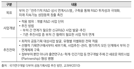 다부처 공동기획사업 추진목표 및 전략