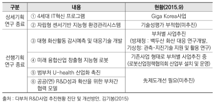 국과위 주도 6개 다부처 시범사업 추진현황