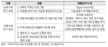 국과위 주도 6개 다부처 시범사업 추진현황