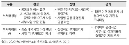 협업사업 유형별 운영시스템