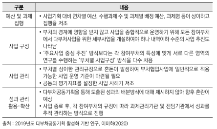 다부처공동사업 현황 및 문제점