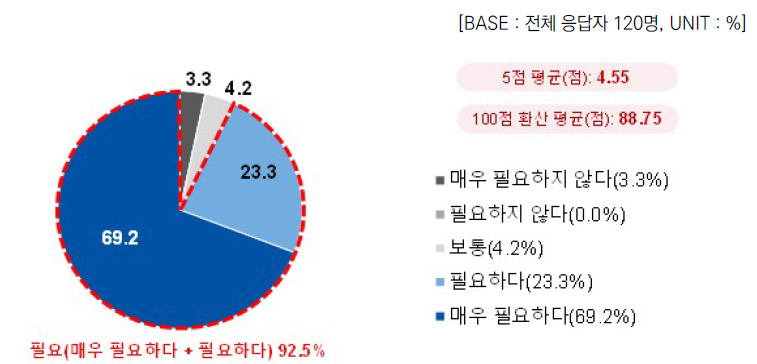 연구개발 분야의 정부 부처 간 협력 필요성