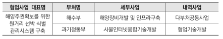 부처협업R&D사업 구성체계(예시)