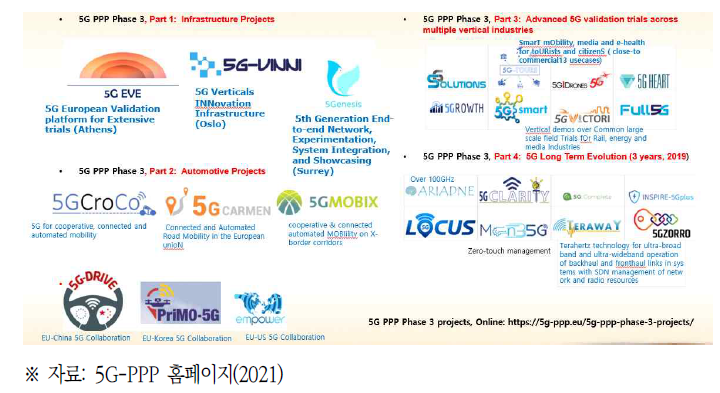 5G-PPP 3단계 프로젝트