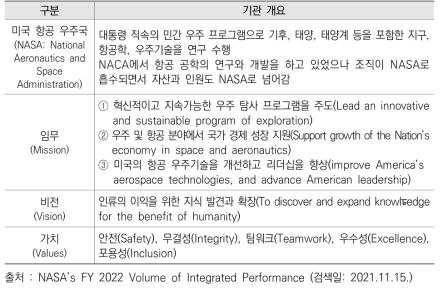 미국 항공 우주국(NASA) 소개