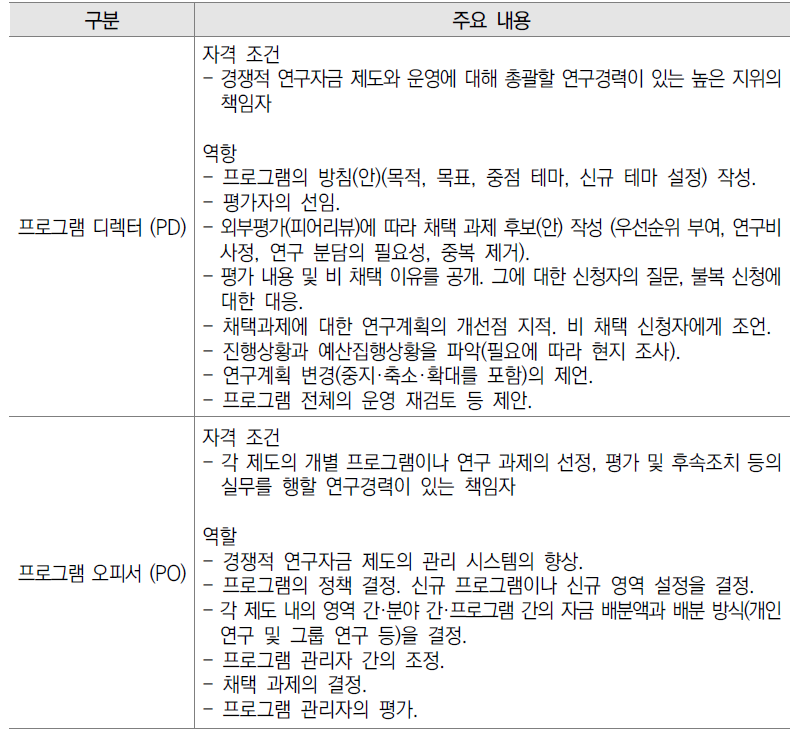 일본 R&D 사업 내 PD와 PD의 역할