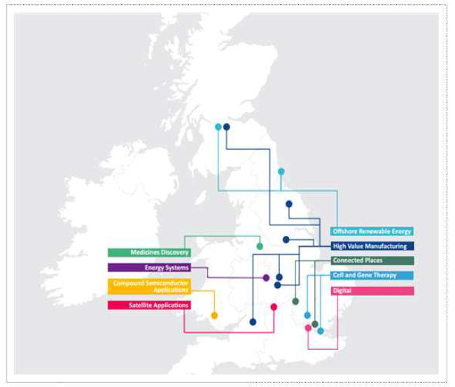 영국의 캐터펄트센터 현황 출처 : Innovate U.K. Delivery Plan(2019)