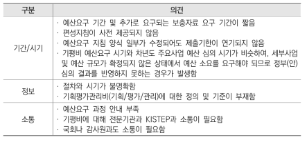 기획평가관리비 예산요구 기간 충분하지 않은 이유 설문조사