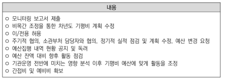 기획평가관리비 모니터링을 통한 예산 수급 선제적 대응 방법 설문조사