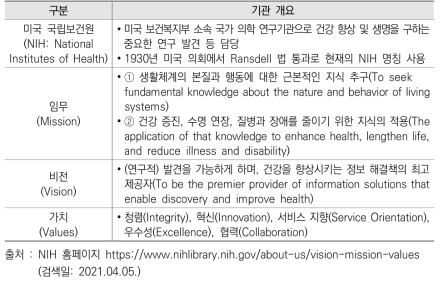 미국 국립보건원(NIH) 소개