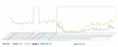 파일별 anomaly score CDF 시각화