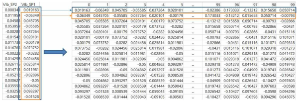 raw data 가공 예시