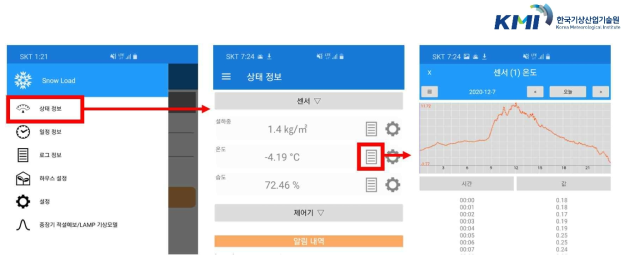 설하중 애플리케이션을 통한 설하중 및 온·습도 상태 정보 확인