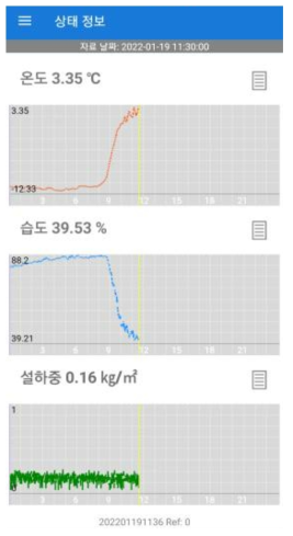 청양군 설하중 실시간 모니터링 화면 2022.01.19. 11:30