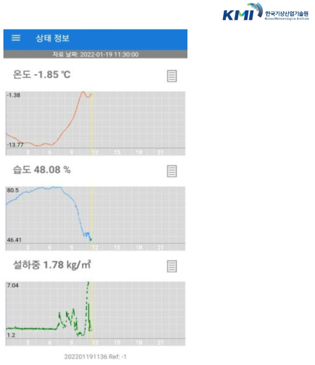 봉화군 설하중 실시간 모니터링 화면 2022.01.19. 11:30