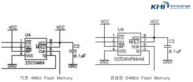 설하중 자료수집장치 메모리 변경 전·후 회로도