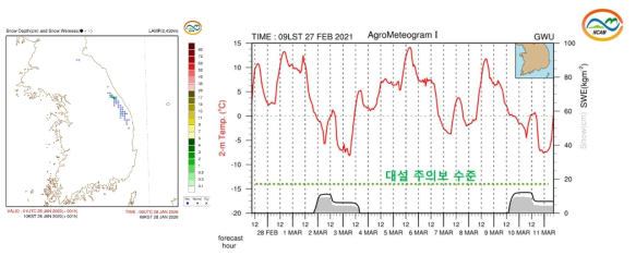 선행연구에서 가시화된 적설 정보 시계열 그림의 개선 예시 평면도 (2020.01.28. 10 KST)와 시계열도 (2021.02.27.)