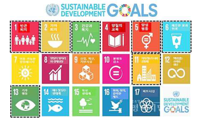 본 사업으로 달성에 기여할 SDGs 목표