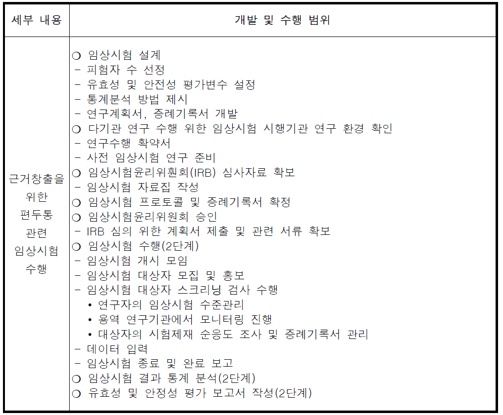 임상시험 Protocol 논의 내용 및 요약 프로토콜