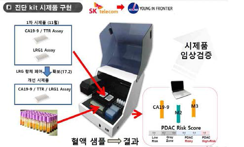 ELISA Kit 모식도 및 자동화 기기