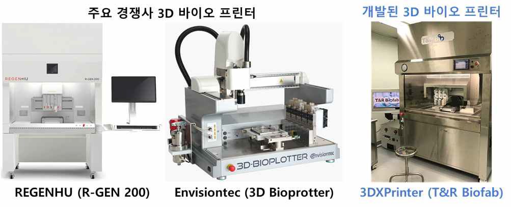 주요 경쟁사 및 본 과제로 개발된 3D 바이오 프린터