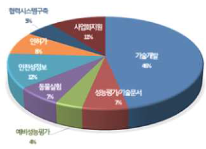 기술자문위원