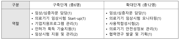 PM 구축