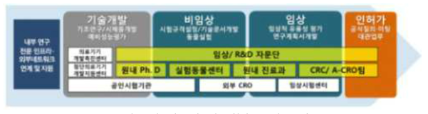 내ㆍ외부 네트워크 협력 프로세스 구축