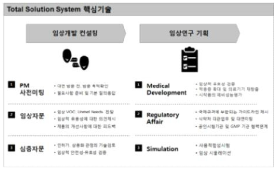 핵심기술 도출을 통한 서비스 강화