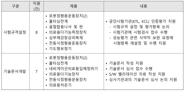 비임상지원 내용