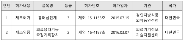 인허가 획득 기술지원 후속성과_품목 인허가