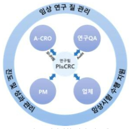 임상시험 관리 시스템