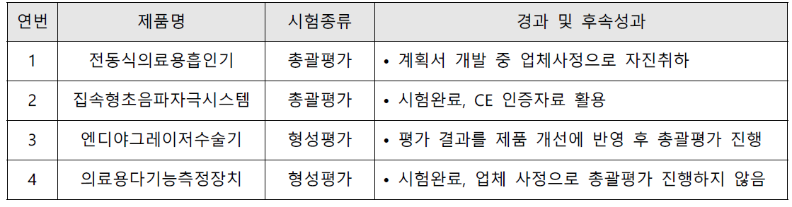 사용적합성시험 시범 운영