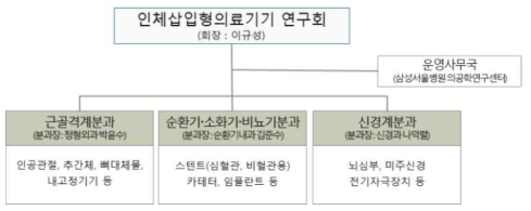 인체삽입형 의료기기연구회