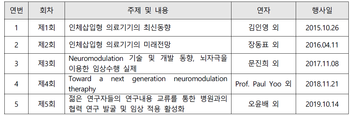 인체삽입형 의료기기연구회 학술대회