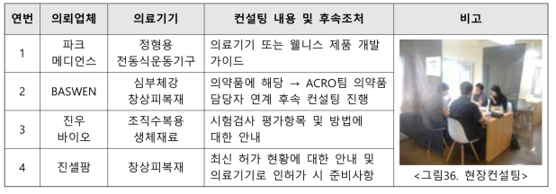 All–In-One 멘토 컨설팅 진행