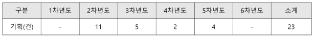 공동연구